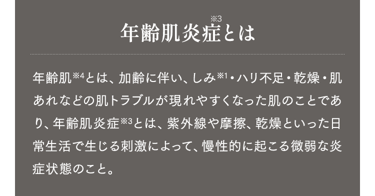 年齢肌炎症とは？ 年齢肌※2とは、加齢に伴い、しみ※7・ハリ不足・乾燥・肌あれなどの肌トラブルが現れやすくなった肌のことであり、年齢肌炎症※6とは、紫外線や摩擦、乾燥といった日常生活で生じる刺激によって、慢性的に起こる微弱な炎症状態のこと。