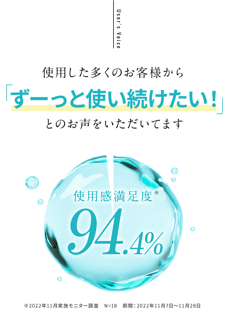 使用した多くのお客様からずーっと使い続けたい！とのお声をいただいてます 使用満足度94.4% ※2022年11月実施モニター調査 集計期間:2022年11月7日～11月28日 N=18名