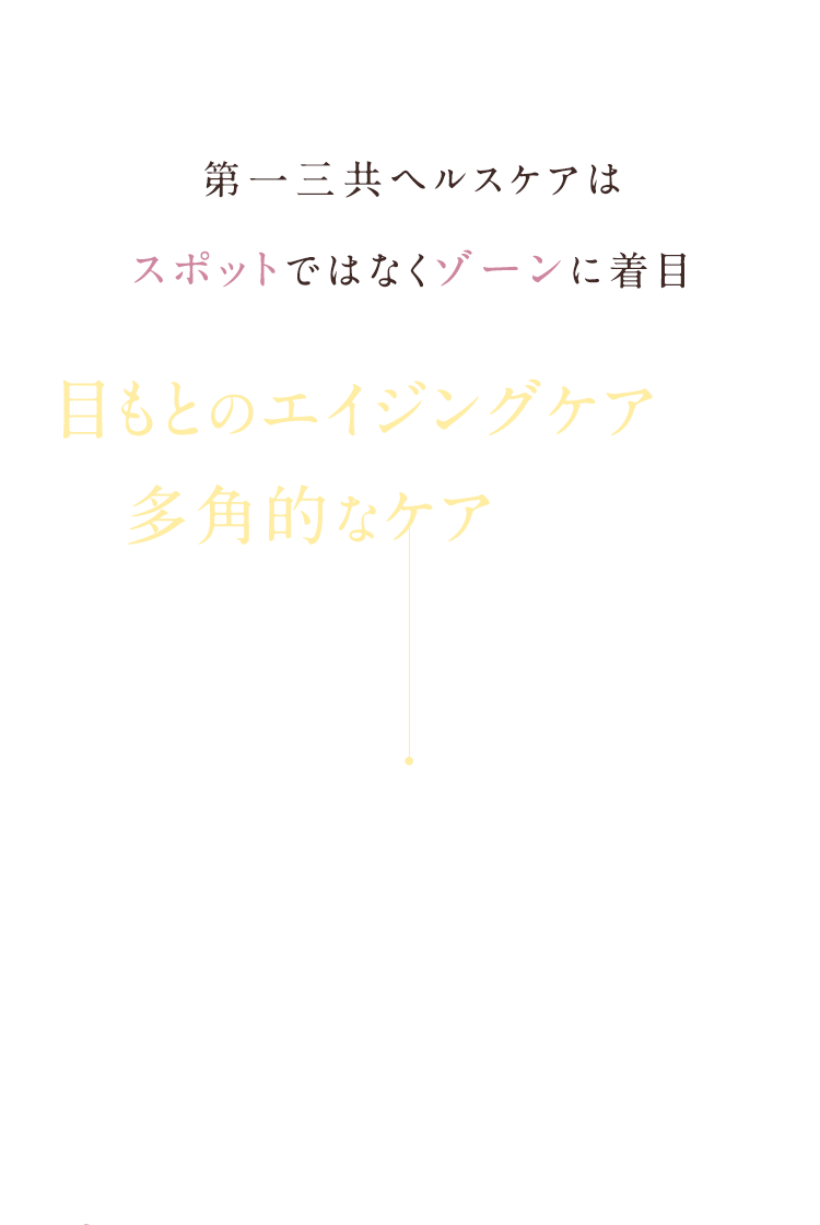 第一三共ヘルスケアはスポットではなくゾーンに着目目もとのエイジングケアには多角的なケアが必要※年齢に応じたケア