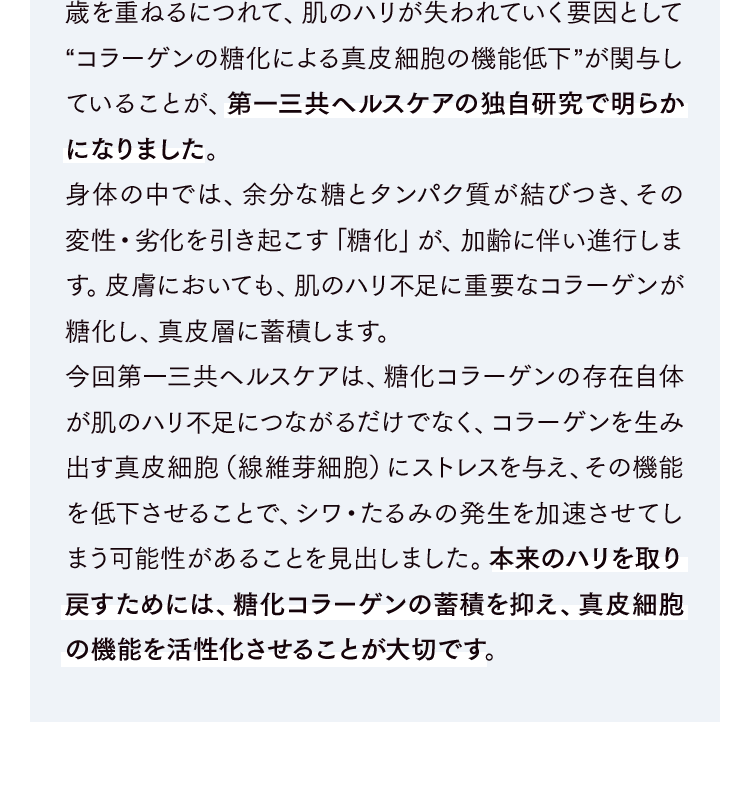 歳を重ねるにつれて、肌のハリが失われていく要因として“コラーゲンの糖化による真皮細胞の機能低下”が関与していることが、第一三共ヘルスケアの独自研究で明らかになりました。身体の中では、余分な糖とタンパク質が結びつき、その変性・劣化を引き起こす「糖化」が、加齢に伴い進行します。皮膚においても、肌のハリ不足に重要なコラーゲンが糖化し、真皮層に蓄積します。今回第一三共ヘルスケアは、糖化コラーゲンの存在自体が肌のハリ不足につながるだけでなく、コラーゲンを生み出す真皮細胞(線維芽細胞)にストレスを与え、その機能を低下させることで、シワ・たるみの発生を加速させてしまう可能性があることを見出しました。本来のハリを取り戻すためには、糖化コラーゲンの蓄積を抑え、真皮細胞の機能を活性化させることが大切です。