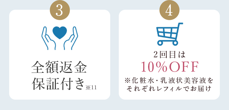 3.全額返金保証付き※11 4.2回目は10%OFF ※化粧水・乳液状美容液をそれぞれレフィルでお届け