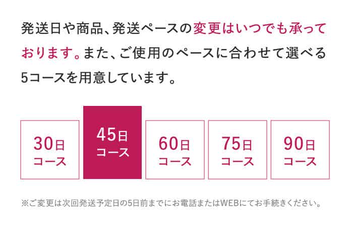 発送日や商品、発送ペースの変更はいつでも承っております…