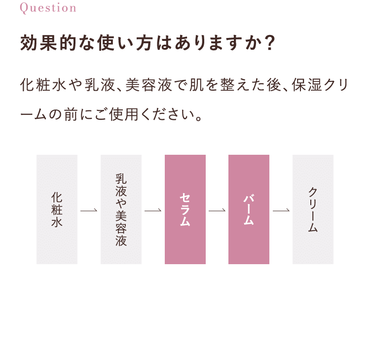 Question効果的な使い方はありますか？化粧水や乳液で肌を整えた後、美容液や保湿クリームの前にご使用ください。