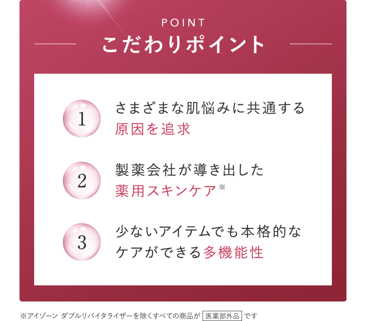 POINT こだわりポイント 1：さまざまな肌悩みに共通する原因を追求 2：製薬会社が導き出した薬用スキンケア※ 3：少ないアイテムでも本格的なケアができる多機能性 ※アイゾーン ダブルリバイタライザーを除くすべての商品が医薬部外品です