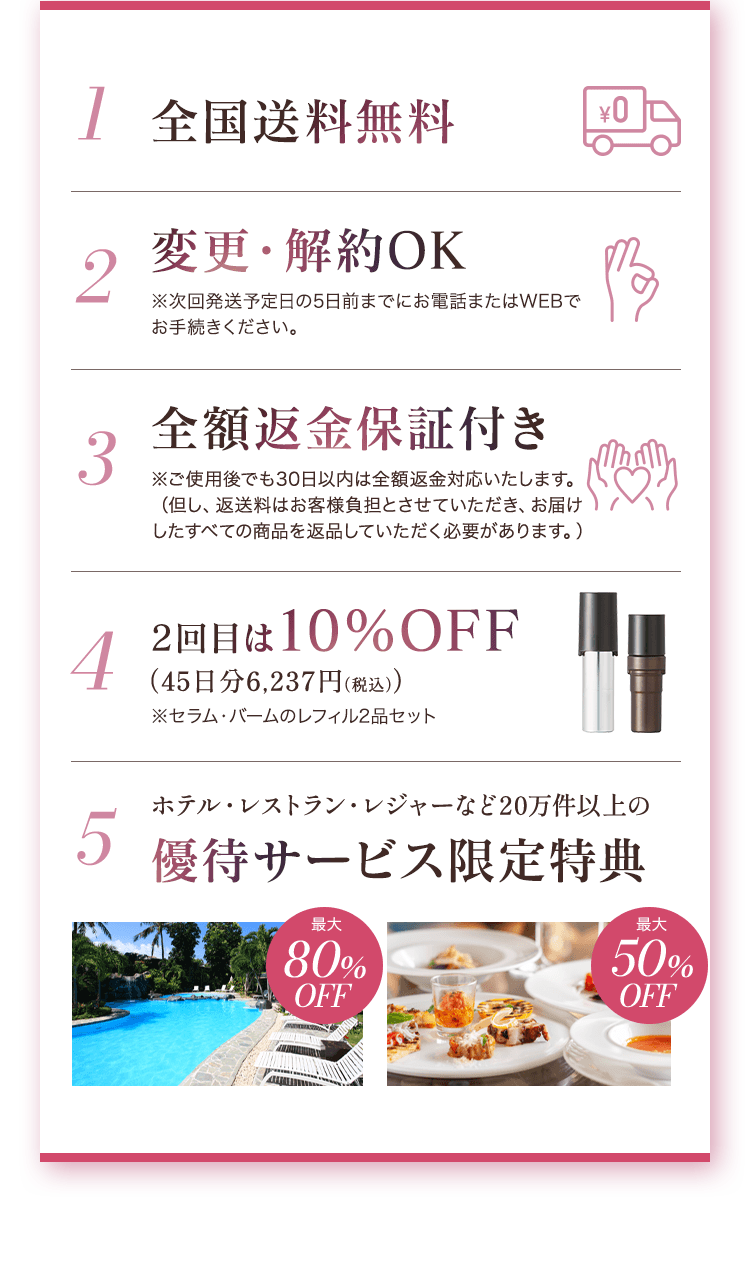 1全国送料無料、2変更・解約OK ※次回発送予定日の5日前までにお電話またはWEBでお手続きください。3全額返金保証付き ※ご使用後でも30日以内は全額返金対応いたします。（但し、返送料はお客様負担とさせていただき、お届けしたすべての商品を返品していただく必要があります。）4 2回目は10％OFF（45日分6,637円（税込））※セラム・バームのレフィル2品セット 5ホテル・レストラン・レジャーなど20万件以上の優待サービス限定特典