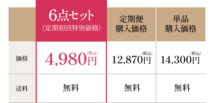 豪華7点セット 価格4,980円（税込）送料無料 / 定期便購入価格 価格12,870円（税込）送料無料 / 単品購入価格 価格14,300円（税込）送料無料