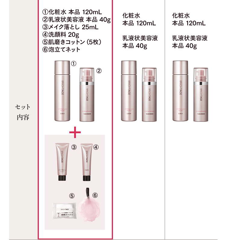 セット内容 ①化粧水 本品 120mL②乳液状美容液 本品 40g③メイク落とし 25mL④洗顔料 20g⑤シートマスク(1枚)⑥肌磨きコットン(5枚)⑦泡立てネット / 化粧水 本品 120mL 乳液状美容液 本品 40g / 化粧水 本品 120mL 乳液状美容液 本品 40g