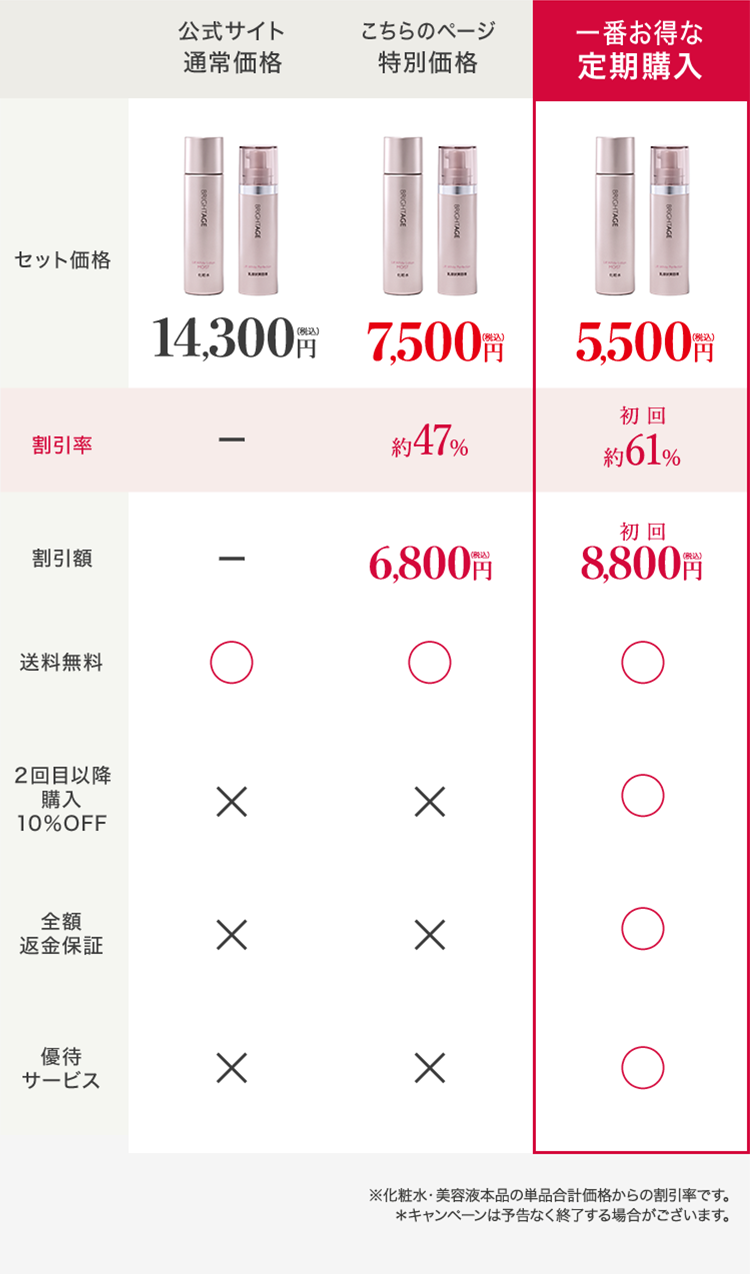 対比表