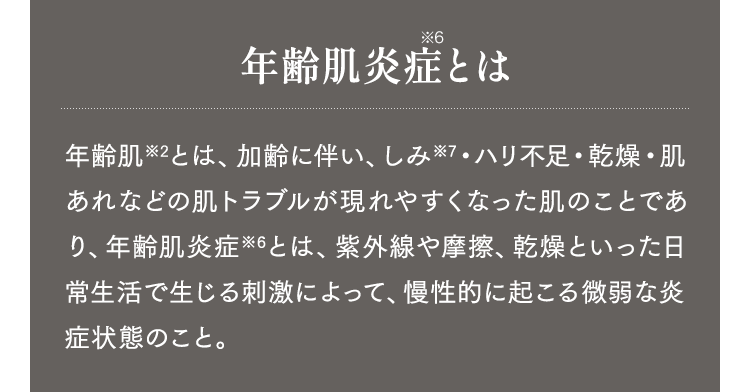 年齢肌炎症とは？ 年齢肌※2とは、加齢に伴い、しみ※7・ハリ不足・乾燥・肌あれなどの肌トラブルが現れやすくなった肌のことであり、年齢肌炎症※6とは、紫外線や摩擦、乾燥といった日常生活で生じる刺激によって、慢性的に起こる微弱な炎症状態のこと。