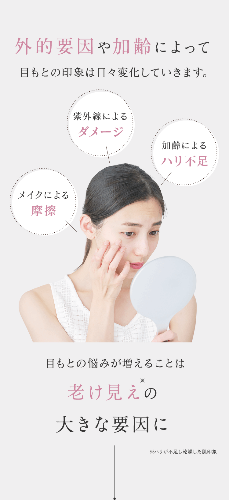 外的要因や加齢によって目もとの印象は日々変化していきます。紫外線によるダメージ、加齢によるハリ不足、メイクによる摩擦 目もとの悩みが増えることは 老け見えの 大きな要因に ※ハリが不足し乾燥した肌印象