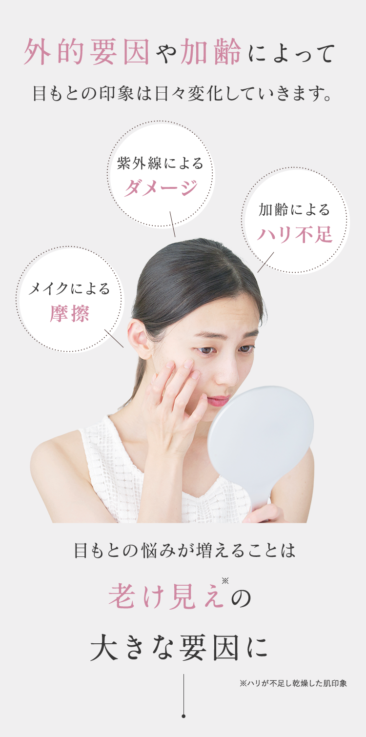 さらに外的要因や加齢によって目もとの印象は日々変化していきます。紫外線によるダメージ、加齢によるハリ不足、メイクによる摩擦
