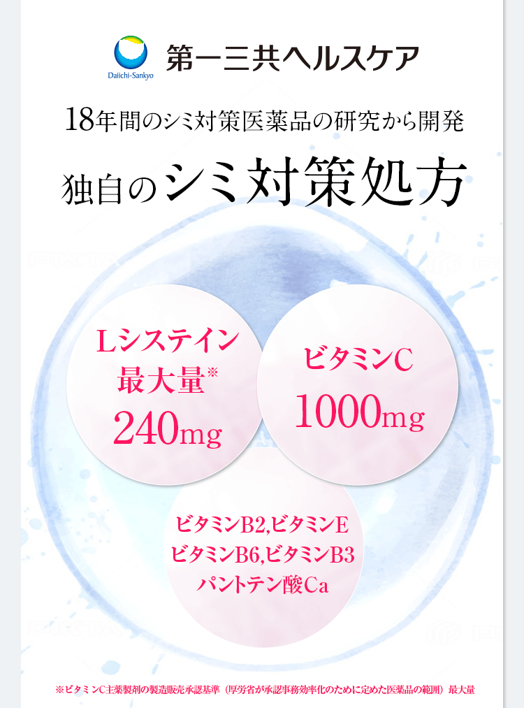 17年間のシミ対策医薬品の研究から開発　独自のシミ対策処方
