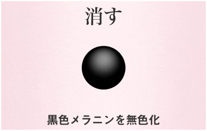イメージ：消す