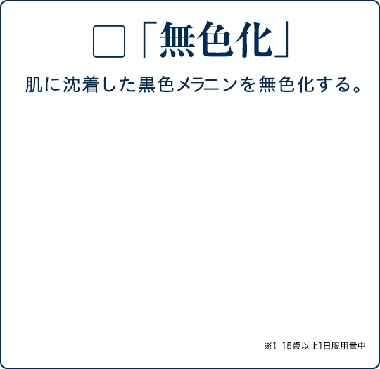 「無色化」肌に沈着した黒色メラニンを無色化する。