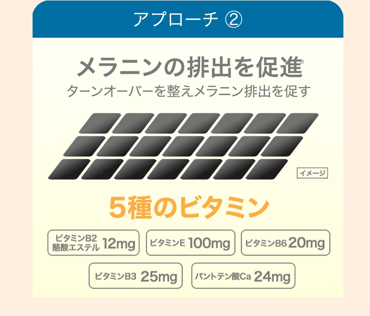 アプローチ②