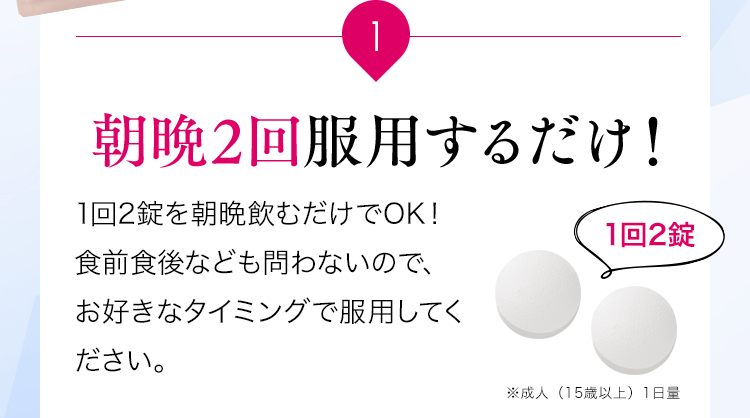 1 朝晩2回服用するだけ!1回2錠を朝晩飲むだけでOK!食前食後なども問わないので、お好きなタイミングで服用してください。※成人(15歳以上)1日量