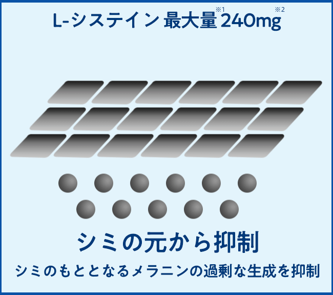 シミの元から抑制