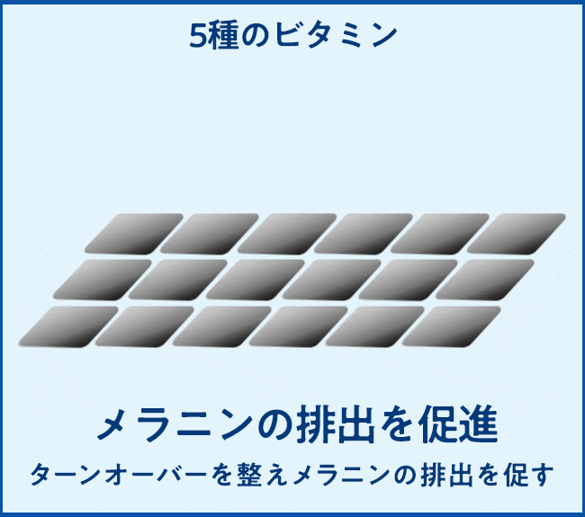 メラニンの排出を促進
