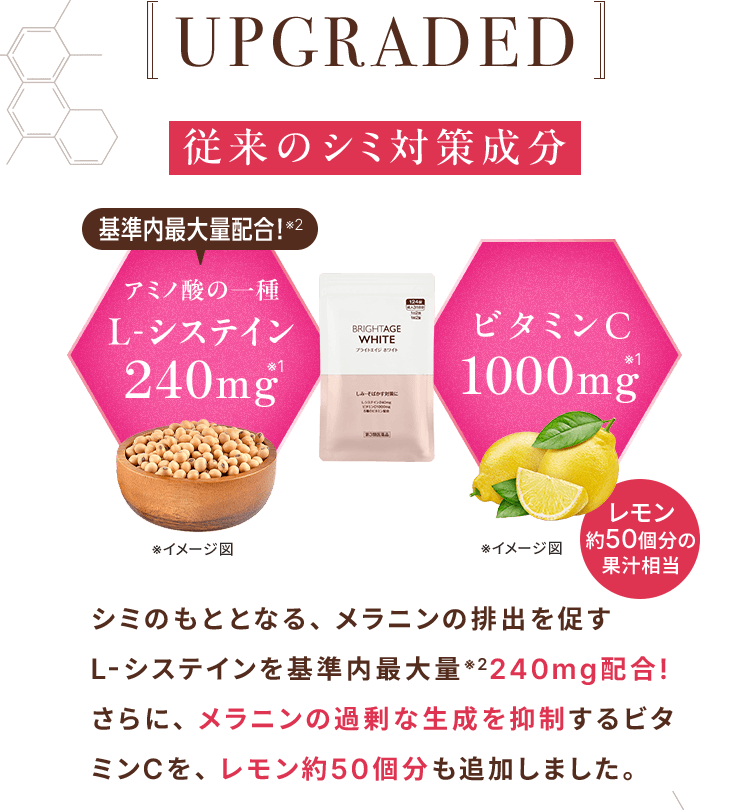 UPGRADED 従来のシミ対策成分を基準内最大量配合に L-システイン240mg ビタミンC 1000mg シミのもとになるメラニンの排出を促すL-システインを基準内最大量配合！さらに、メラニンの生成を抑制するビタミンCをレモン約50個分も追加しました。