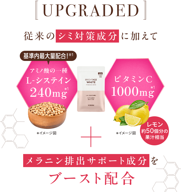 Upgraded 従来のシミ対策成分に加えて 基準内最大量配合!※1 アミノ酸の一種 L-システイン 240mg ビタミンC 1000mg レモン 約50個分の果汁相当 + メラニン排出サポート成分をブースト配合