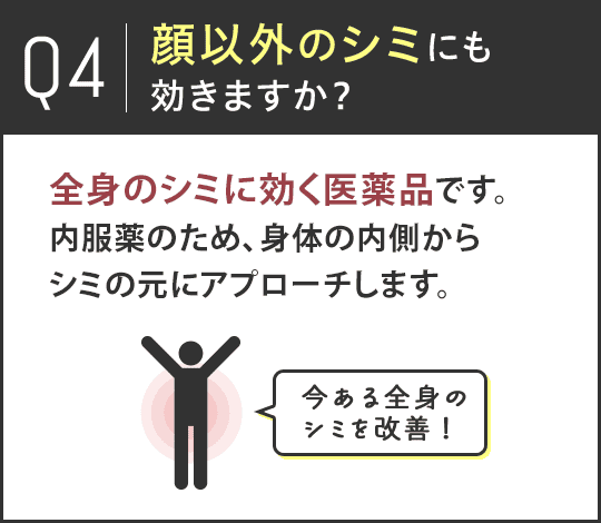 Q4.顔以外のシミにも効きますか？A.全身のシミに効く医薬品です。内服薬のため、身体の内側からシミの元にアプローチします。 今ある全身のシミを改善！