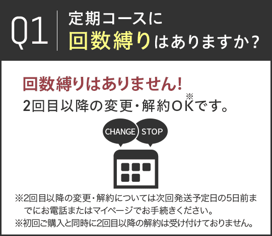Q1.定期コースに回数縛りはありますか？A.回数縛りはありません!2回目以降の変更・解約OKです。※2回目以降の変更・解約については次回発送予定日の5日前までにお電話またはマイページでお手続きください。※初回ご購入と同時に2回目以降の解約は受け付けておりません。