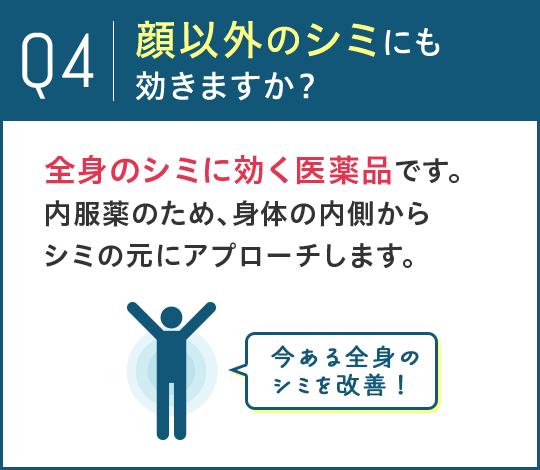 Q4.顔以外のシミにも効きますか?A.全身のシミに効く医薬品です。内服薬のため、身体の内側からシミの元にアプローチします。 今ある全身のシミを改善!