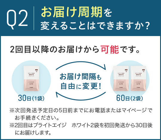 Q2.お届け周期を変えることはできますか？A.2回目以降のお届けから可能です。※次回発送予定日の5日前までにお電話またはマイページでお手続きください。※2回目はブライトエイジ ホワイト2袋を初回発送から30日後にお届けします。
