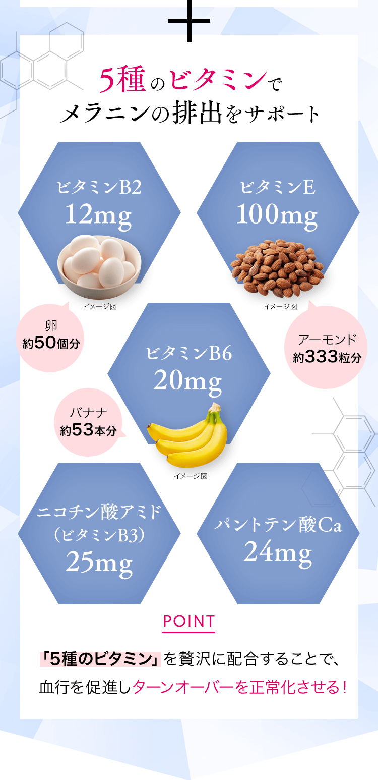 5種のビタミンでメラニンの排出をサポートビタミンB212mg卵約50個分ビタミンE100mgアーモンド約333粒分ビタミンB620mgバナナ約53本分ニコチン酸アミド（ビタミンB3）25mgパントテン酸Ca24mg「5種のビタミン」を贅沢に配合することで、血行を促進しターンオーバーを正常化させる！