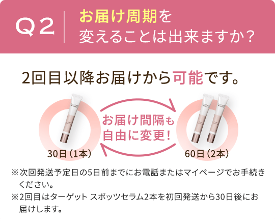 Q2：お届け周期を変えることは出来ますか？ A2：2回目以降お届けから可能です。お届け間隔も自由に変更！ ※次回発送予定日の5日前までにお電話またはマイページでお手続きください。※2回目はターゲット スポッツセラム2本を初回発送から30日後にお届けします。