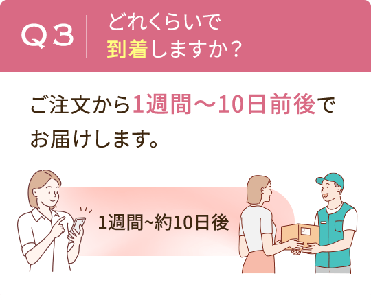 Q3：どれくらいで到着しますか？ A3：ご注文から1週間〜10日前後でお届けします。