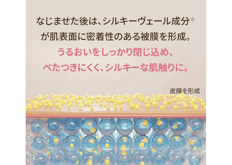 なじませた後は、シルキーヴェール成分※が肌表面に密着性のある被膜を形成。うるおいをしっかり閉じ込め、べたつきにくく、シルキーな肌触りに。