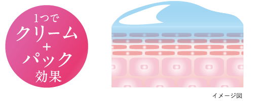 1つでクリーム+パック効果!
