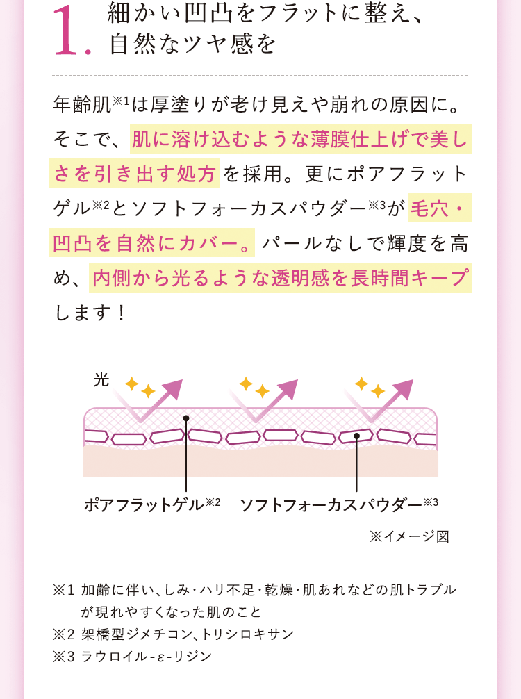 1.細かい凹凸をフラットに整え、自然なツヤ感を