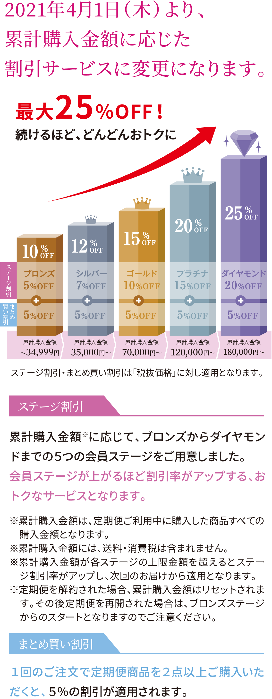 スキンケア/基礎化粧品ブライトエイジ(ハリ美白3点セット)半額以下です ...