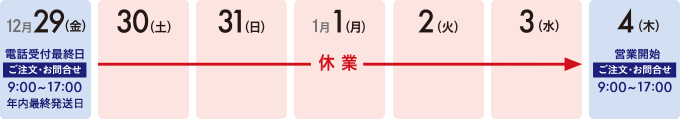 年末年始の営業時間のご案内