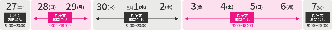 ご注文・お問合せが、4月27日は9:00～20:00、4月28日～29日は9:00～18:00、4月30日～5月2日は9:00～20:00、3日～6日は9:00～18:00、7日は9:00～20:00