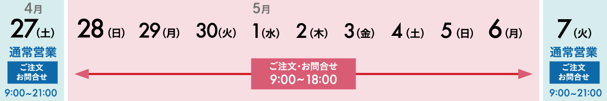 楽天銀行