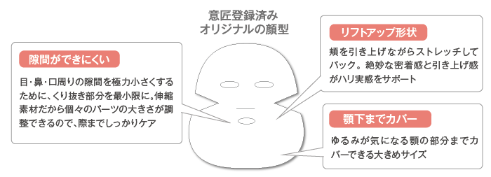 意匠登録済み オリジナルの顔型