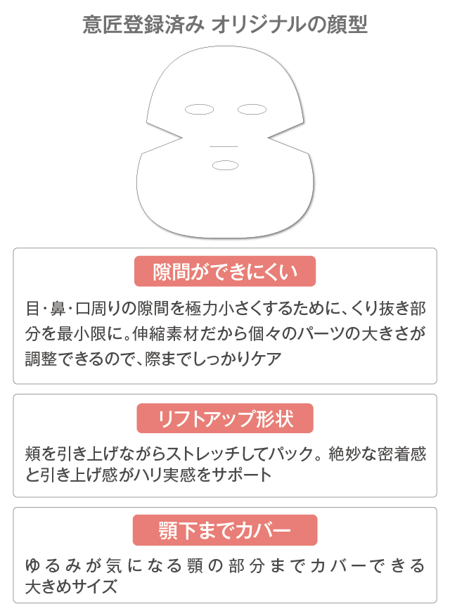意匠登録済み オリジナルの顔型
