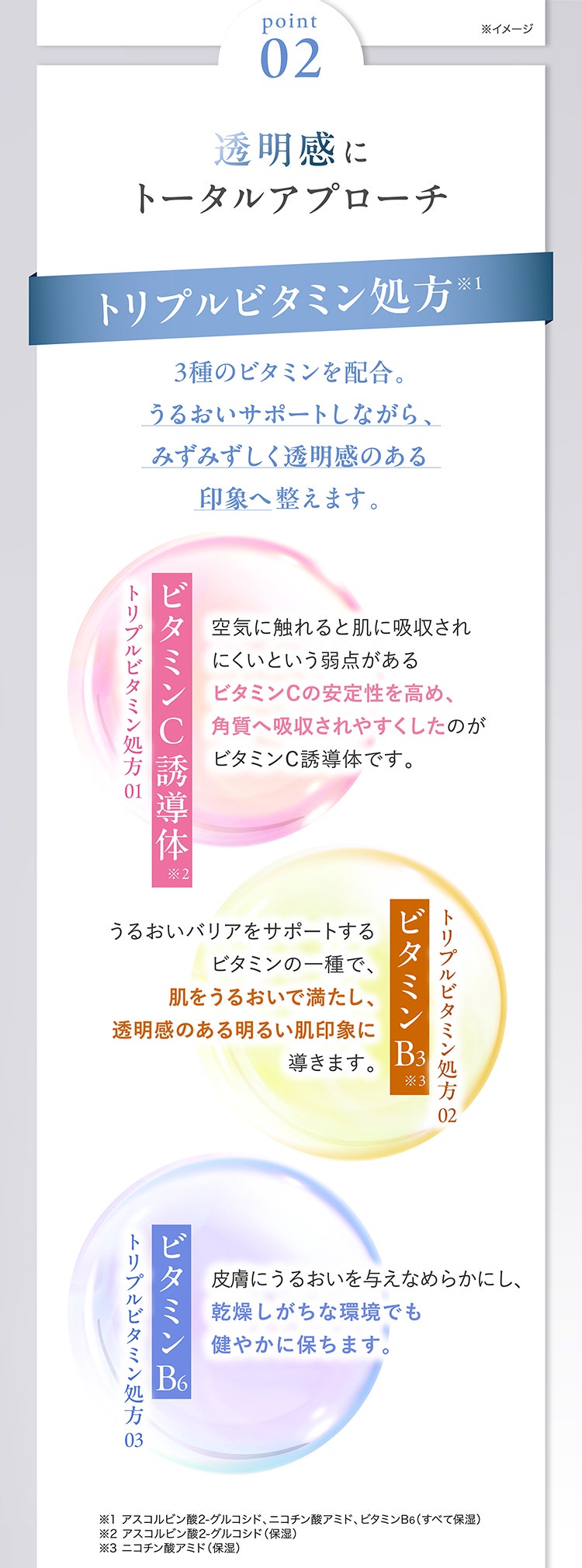 Point02　透明感にトータルアプローチ
				トリプルビタミン処方※1　3種のビタミンを配合。うるおいサポートしながら、みずみずしく透明感のある印象へ整えます。
				
				トリプルビタミン処方01 ビタミンC誘導体※2 空気に触れると肌に吸収されにくいという弱点があるビタミンCの安定性を高め、角質へ吸収されやすくしたのがビタミンC誘導体です。
				トリプルビタミン処方02 ビタミンB3※3 うるおいバリアをサポートするビタミンの一種で、肌をうるおいで満たし、透明感のある明るい肌印象に導きます。
				トリプルビタミン処方03 ビタミンB6 皮膚にうるおいを与えなめらかにし、乾燥しがちな環境でも健やかに保ちます。

				※1 アスコルビン酸2-グルコシド、ニコチン酸アミド、ビタミンB6（すべて保湿）
				※2 アスコルビン酸2-グルコシド（保湿）
				※3 ニコチン酸アミド（保湿）