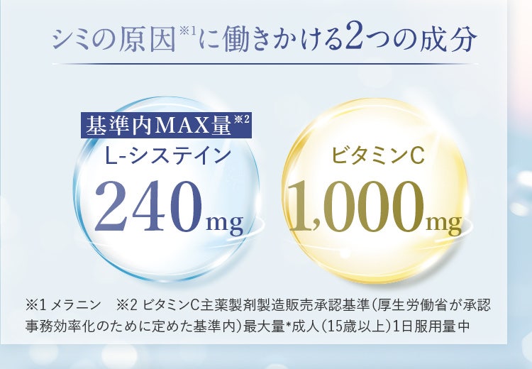 シミの原因※1に働きかける2つの成分