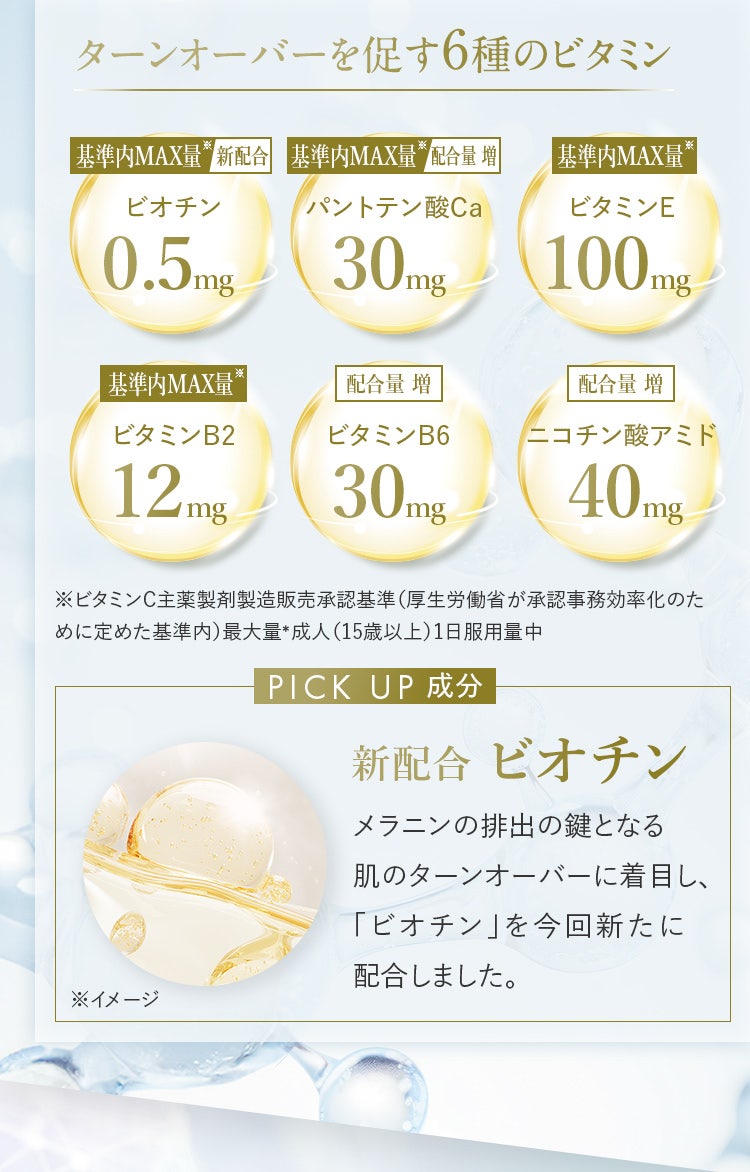 ターンオーバーを促す6種のビタミン